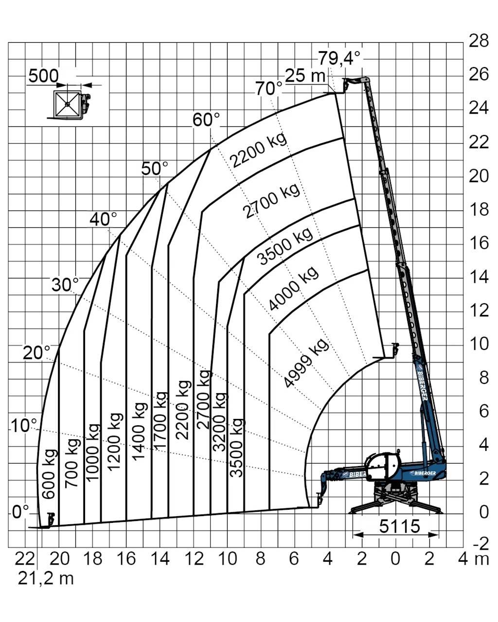  RTH 5.25 SH Carrelli elevatori-Altro