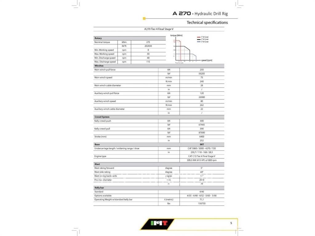 IMT A270F Escavatori cingolati