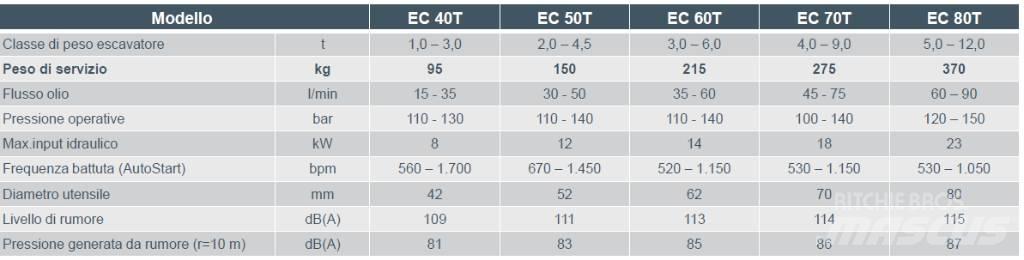 Epiroc EC 60T Escavatori da demolizione