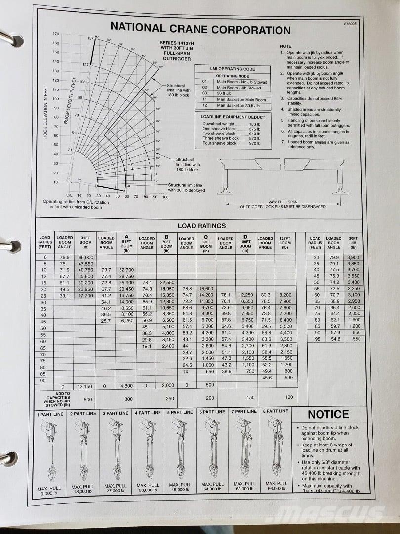 National 1400H Autogru