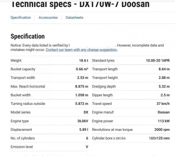 Doosan DX 170 W-7 Escavatori gommati