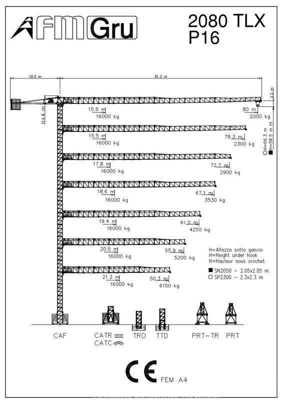 FM Gru 2080 TLX Gru a torre
