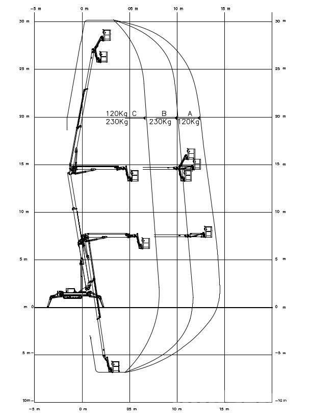 EasyLift RA 31 Piattaforme a braccio articolato