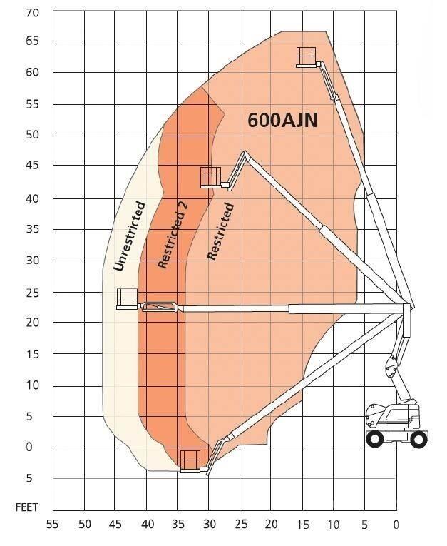 Snorkel 600AJN Piattaforme a braccio articolato