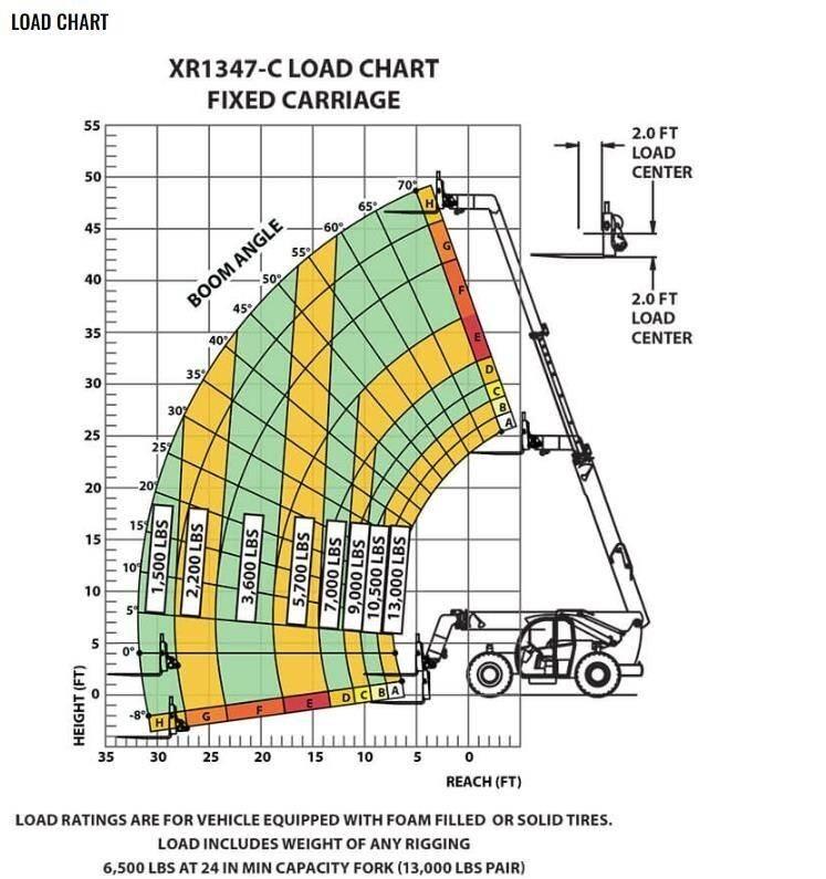 Xtreme MFG XR1347-C Sollevatori telescopici