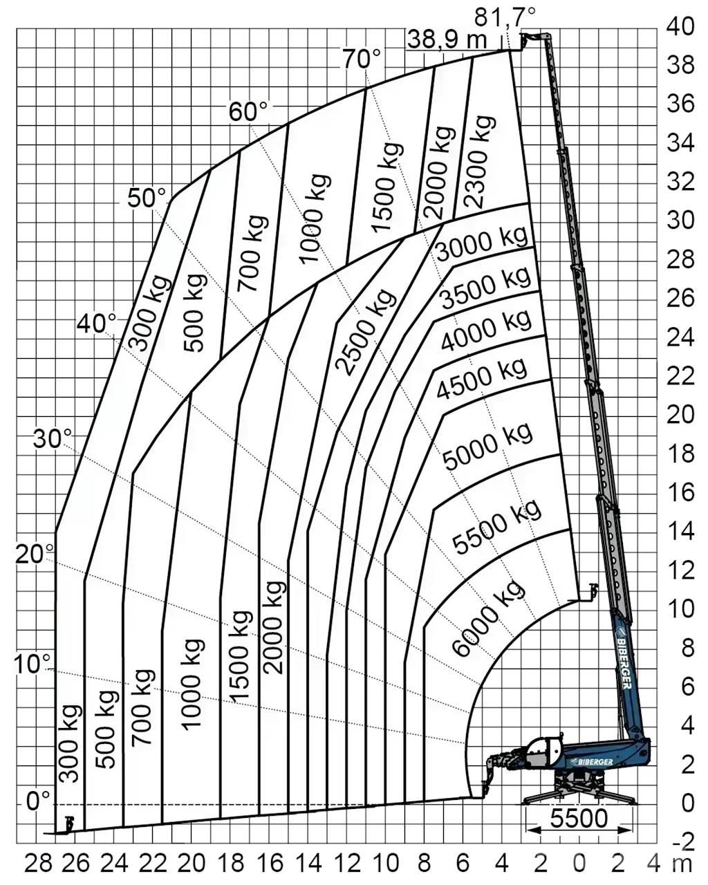  RTH 6.39 SH Carrelli elevatori-Altro