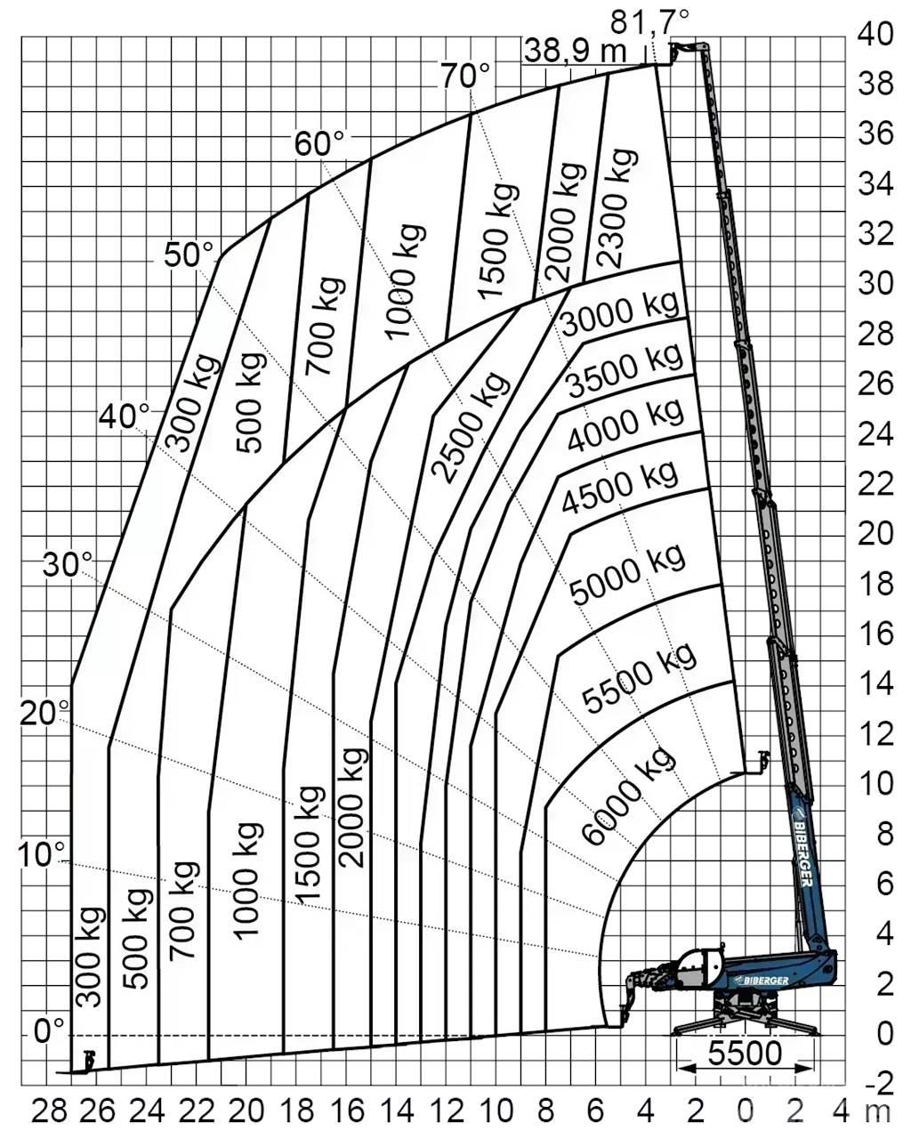  RTH 6.39 SH Carrelli elevatori-Altro