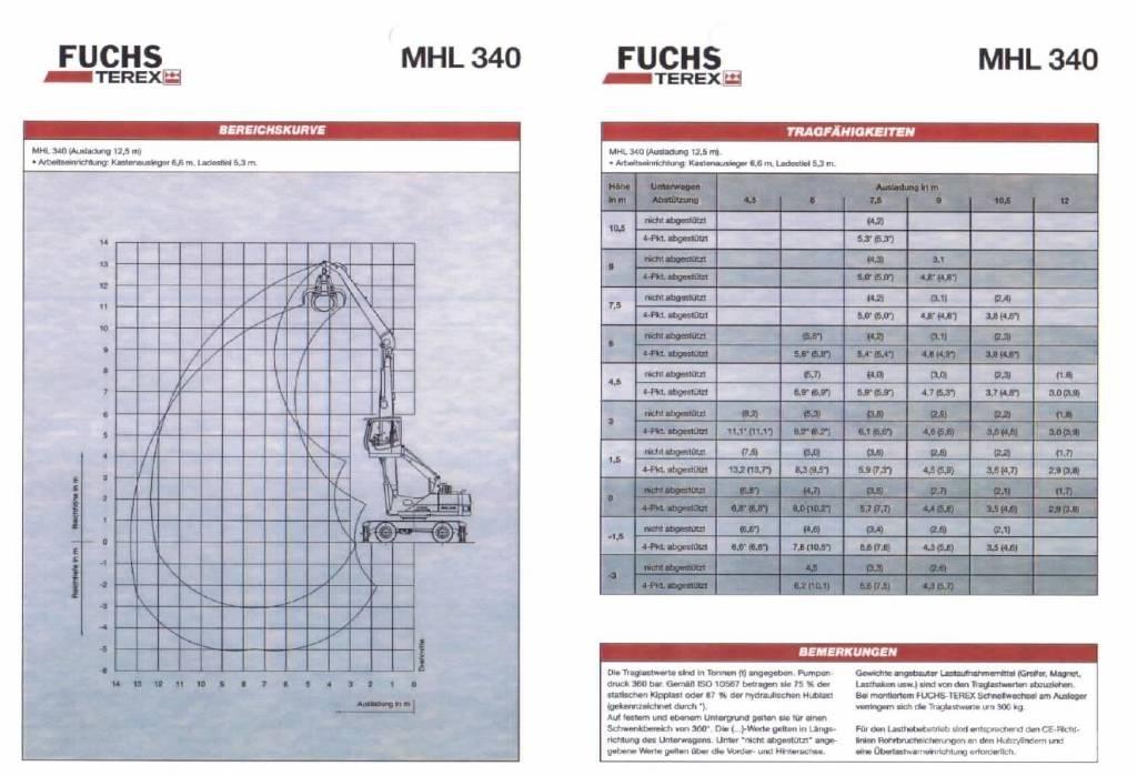 Fuchs MHL 340 Movimentazione rifiuti
