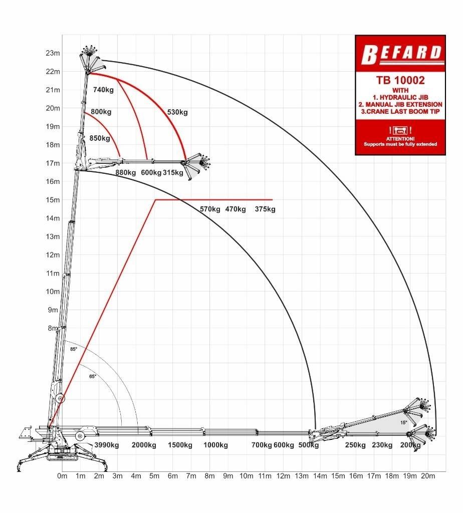 Befard TB10002 Mini gru
