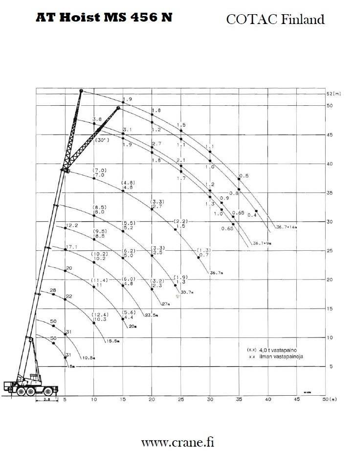 AT Hoist MS 456 N Gru per tutti i terreni