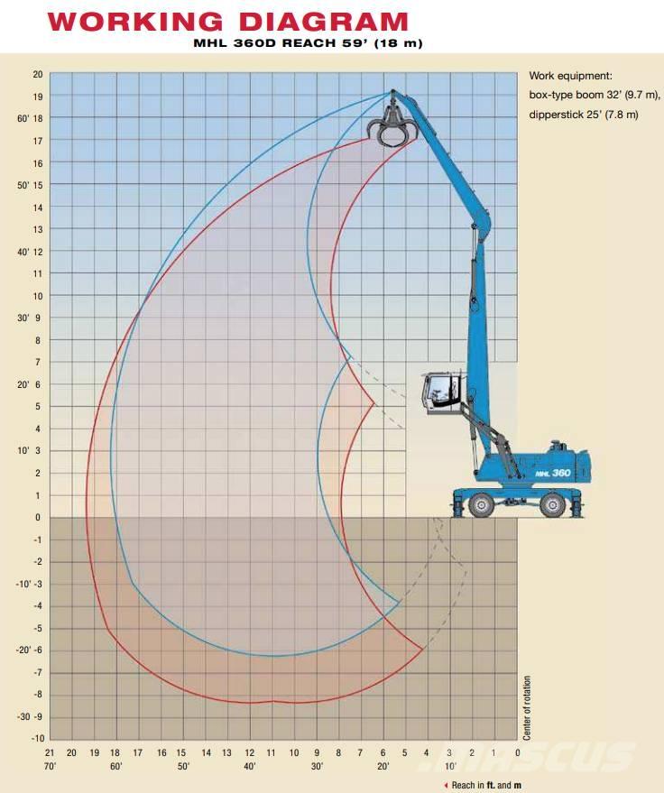 Fuchs MHL 360 D Movimentazione rifiuti