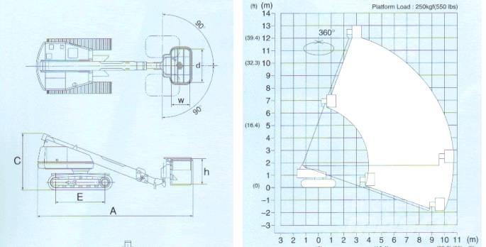 Aichi SR 123 Piattaforme a braccio telescopico