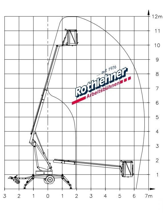 Denka-Lift JR 12 Piattaforme aeree su rimorchio