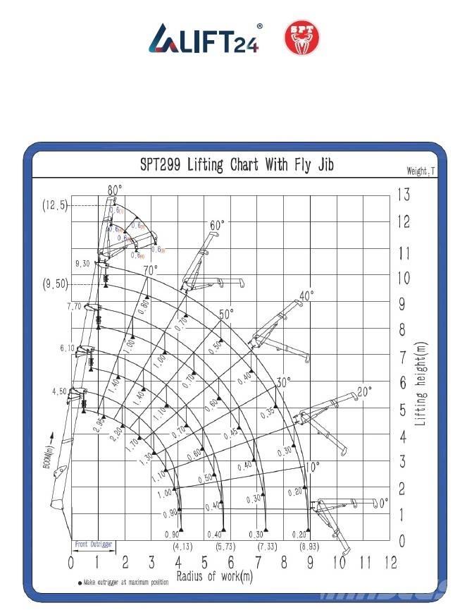 SPT 299 Mini gru