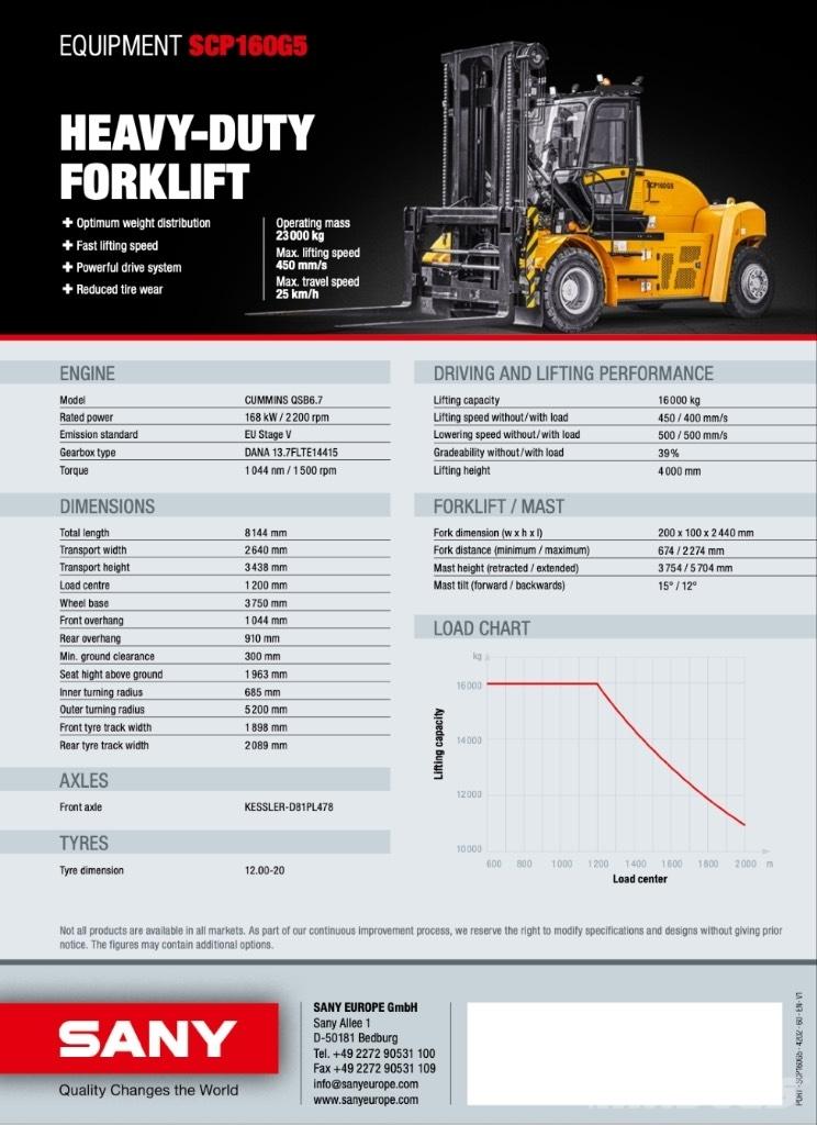 Sany 2024 Carrelli elevatori diesel