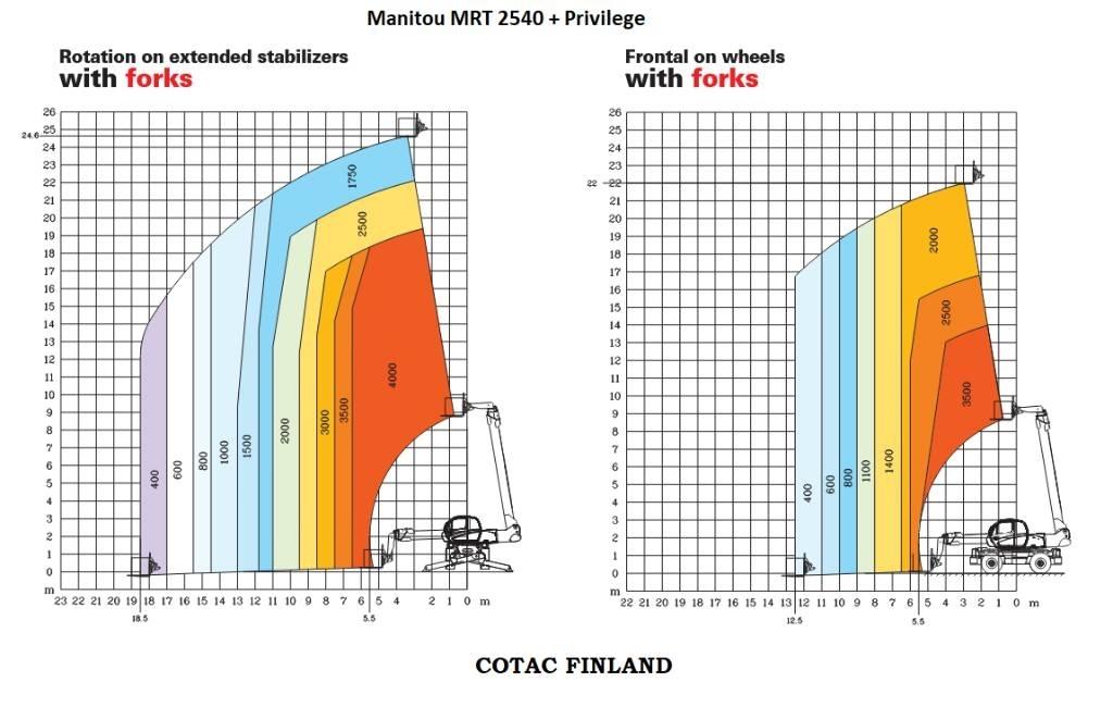 Manitou MRT 2540 Sollevatori telescopici
