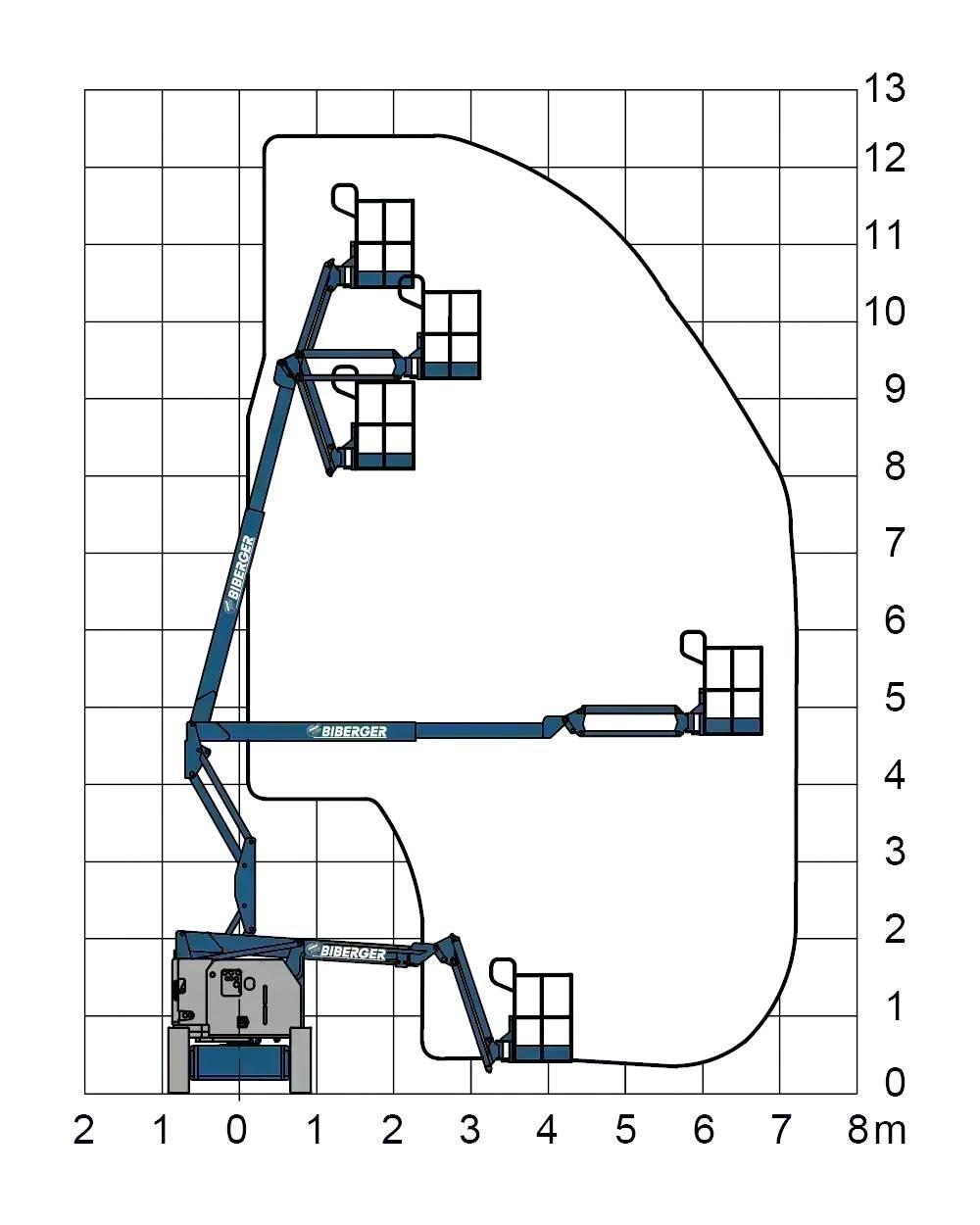 Genie Z34/22N Piattaforme a braccio articolato