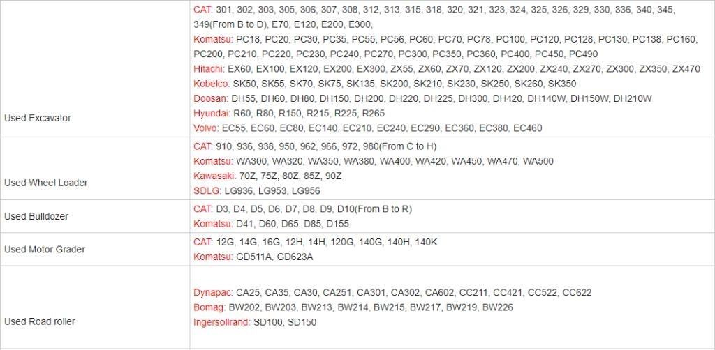 CAT 307.5 Escavatori cingolati