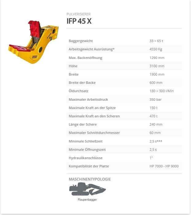 Indeco IFP 45 X Frantumatori da cantiere