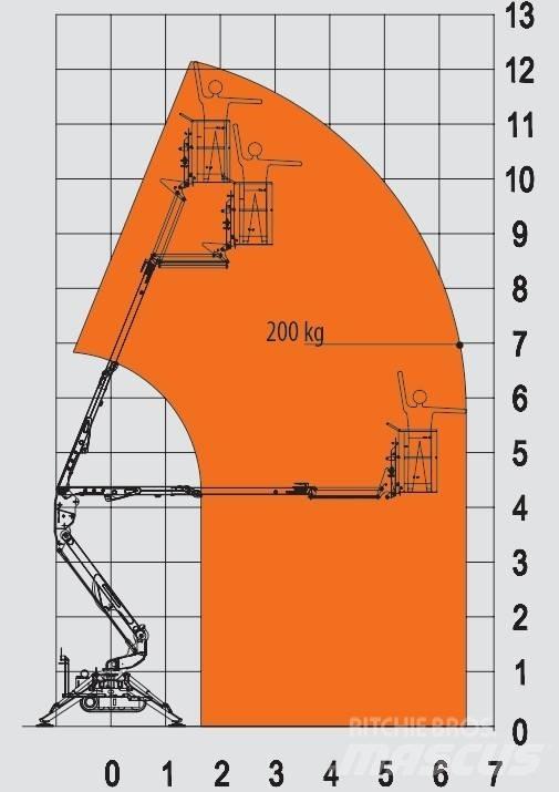 EasyLift R 130 Piattaforme a braccio articolato