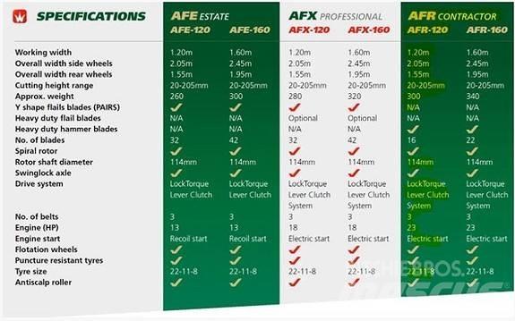 Wessex AFR 120 Manutenzione verde e strade – Altro
