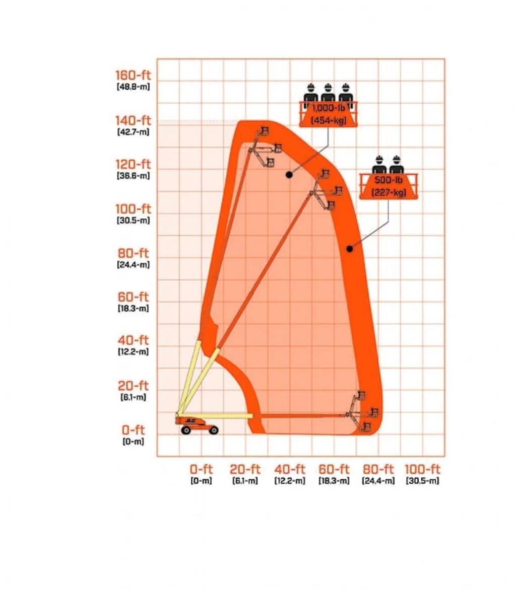 JLG 1350SJP Movimentazione Materiali - Altro