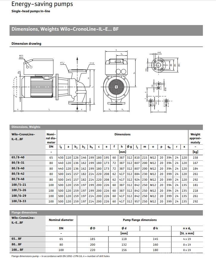  Wilo IL-E100/6-29BF Pumpe Pompa idraulica