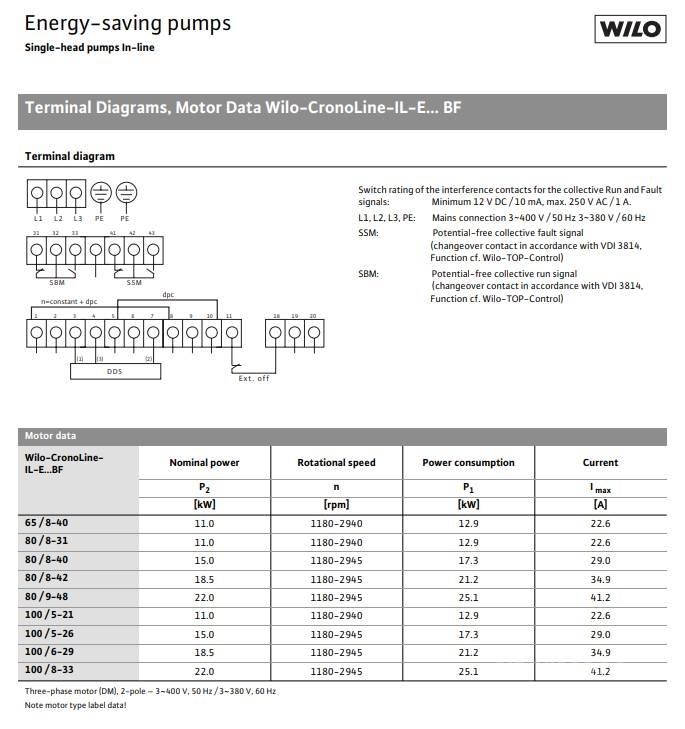  WILO IL-E100/6-29BF PUMPE Pompa idraulica