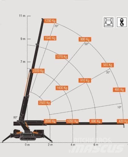 BG Lift M250-E Mini gru
