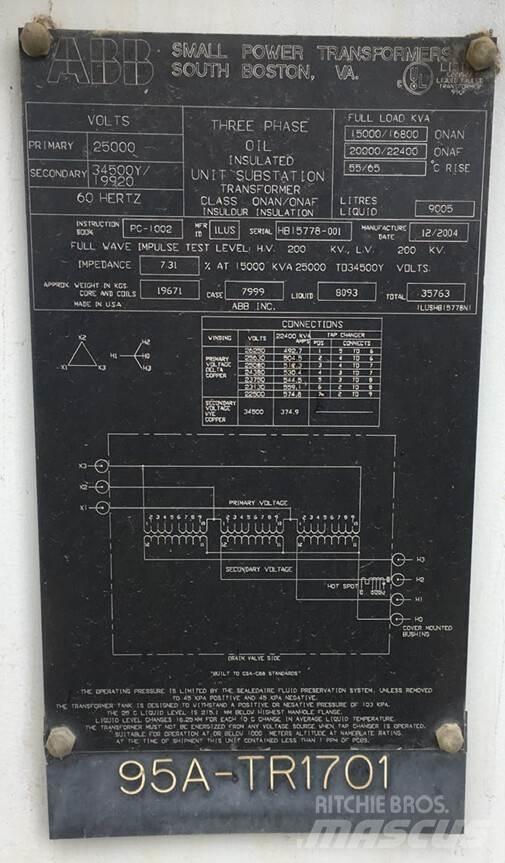 ABB  Costruzioni - Altro