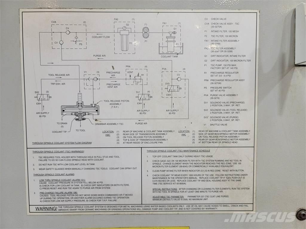 Haas VF-4 Costruzioni - Altro