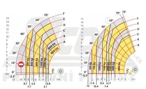 Haulotte HTL 4017 Costruzioni - Altro