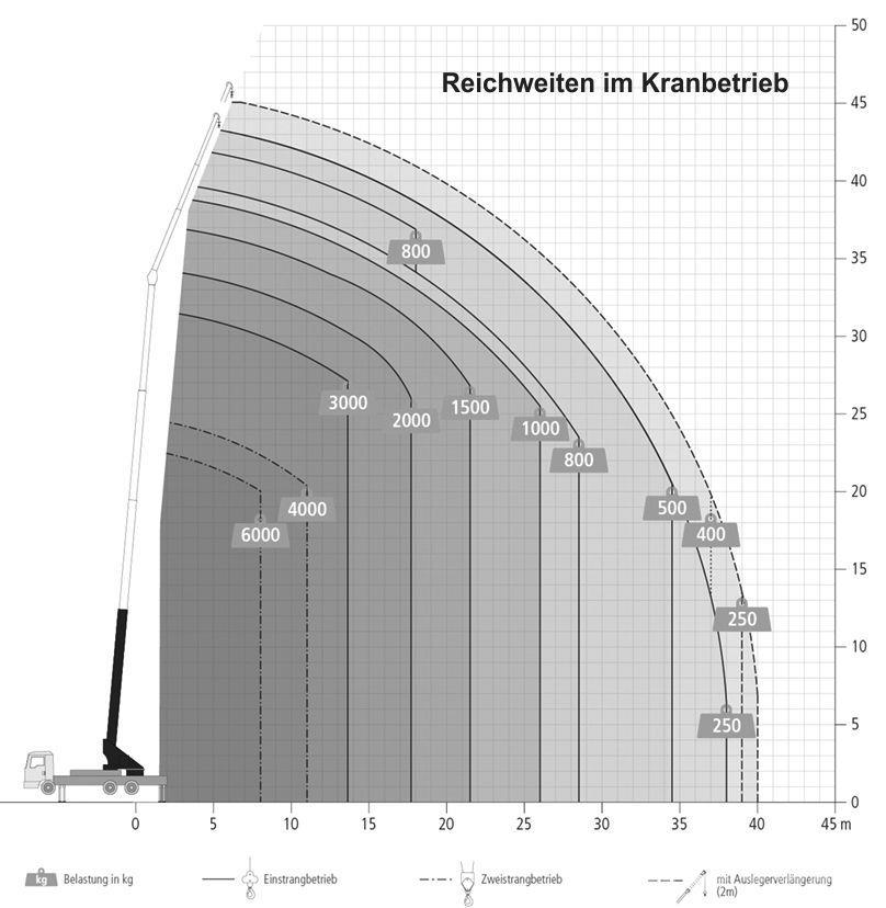 Böcker AK 46/6000 Gru per tutti i terreni