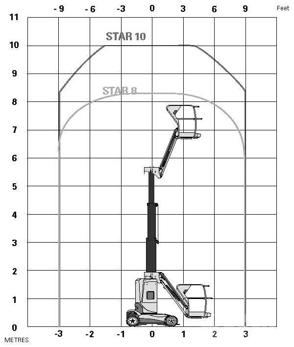 Haulotte Star 10 Piattaforme a braccio telescopico