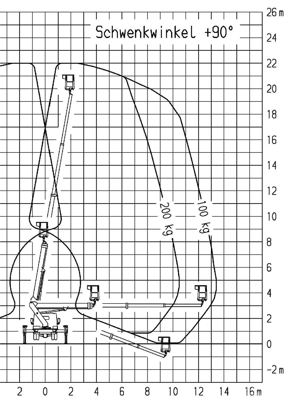 Ruthmann TB 220.0 Piattaforme autocarrate