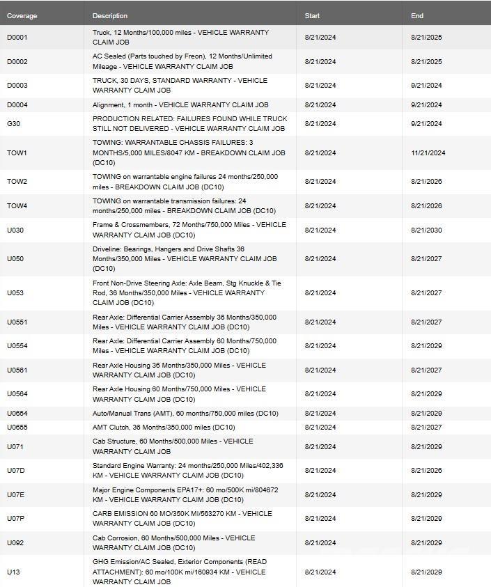 Mack PI64T Motrici e Trattori Stradali