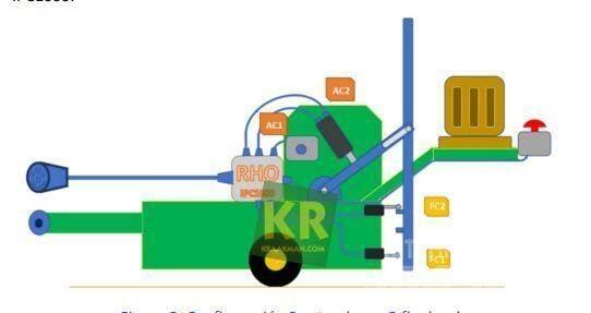  Overige GPS Agricoltura - Altro