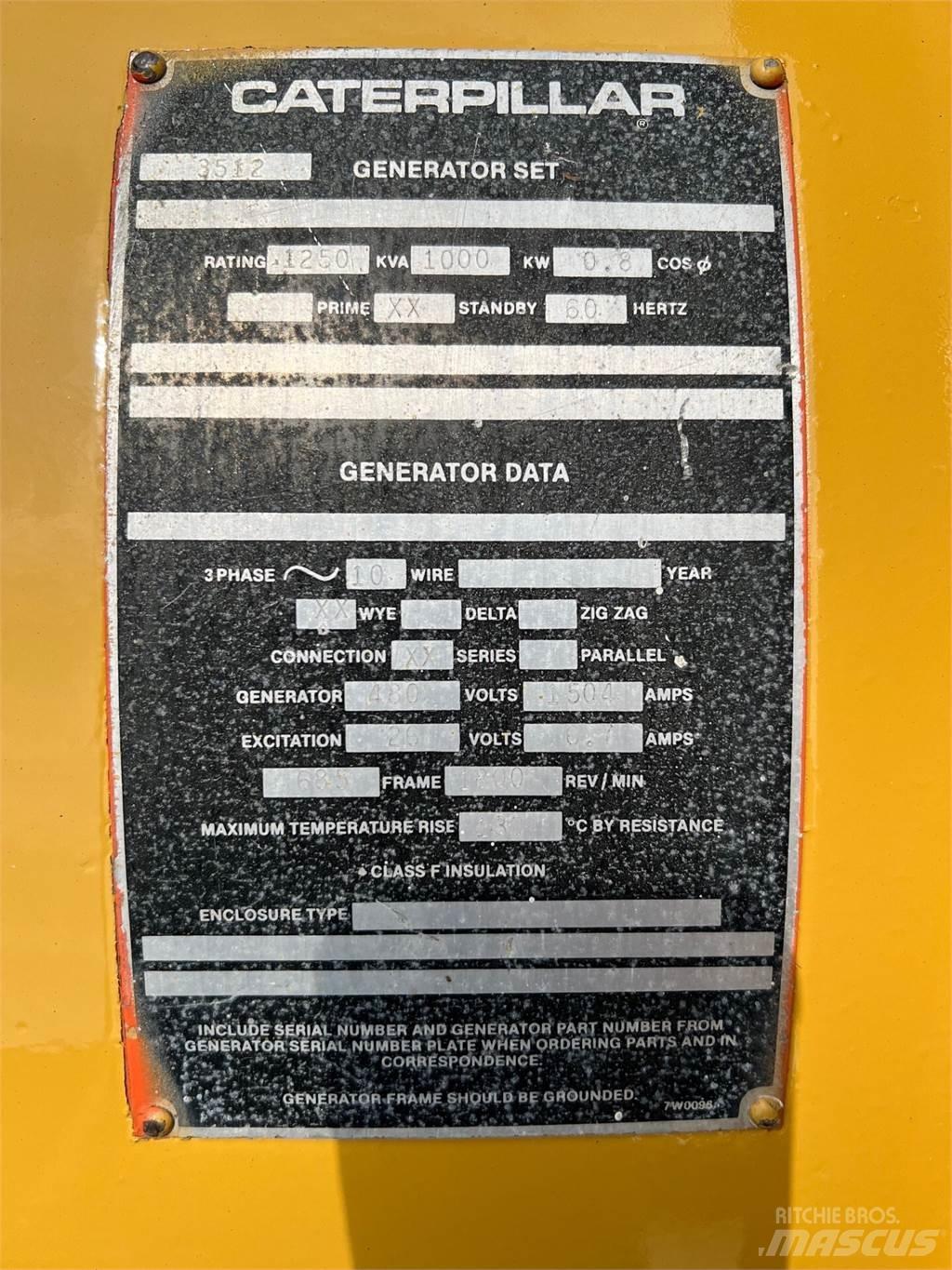 CAT SR4 Altri generatori