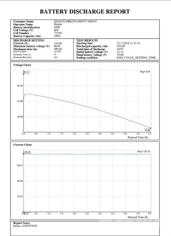 BT FRE270 Carrello retrattile