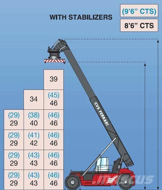 CVS Ferrari F500RS6 S Carrelli elevatori