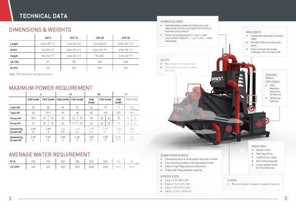 MWS CSP20 Vagli vibranti