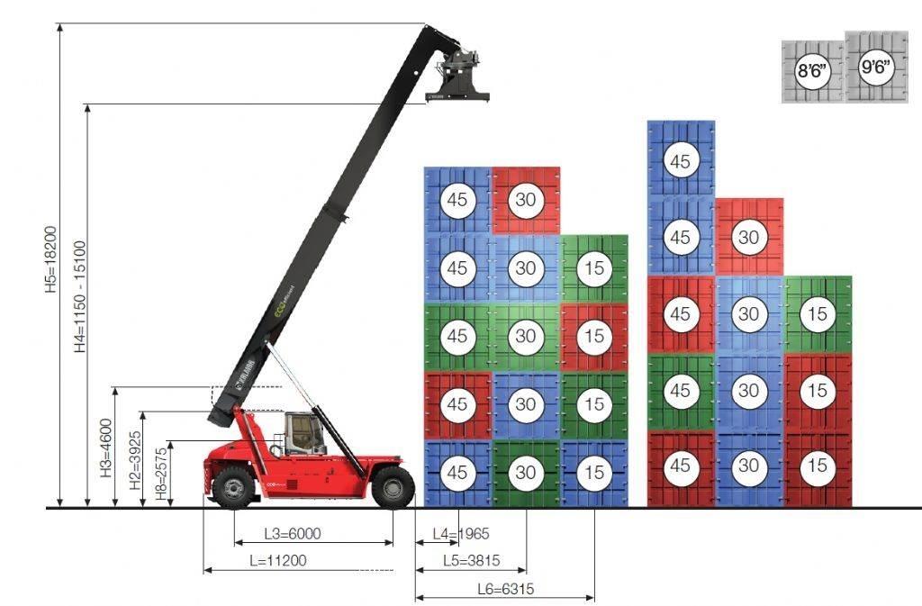 Kalmar DRG450-60S5ME Carrelli elevatori