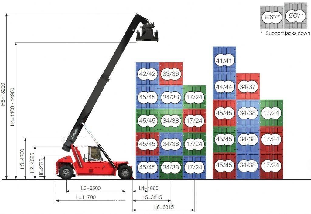 Kalmar DRG450-65C5XS Carrelli elevatori