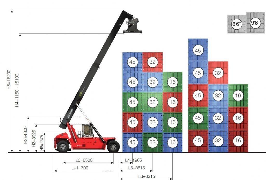 Kalmar DRG450-65S5E Carrelli elevatori
