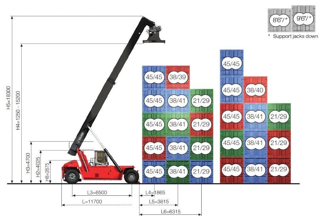 Kalmar DRG450-65S5XS Carrelli elevatori