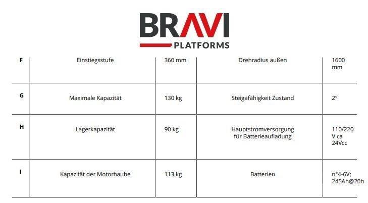 Bravi Sprint TL Sollevatori verticali