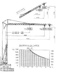 Vicario OMV 166.6