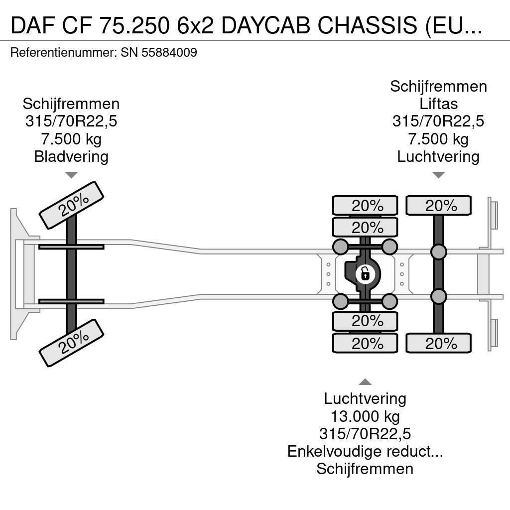 DAF CF 75.250 6x2 DAYCAB CHASSIS (EURO 3 / ZF MANUAL G Autocabinati