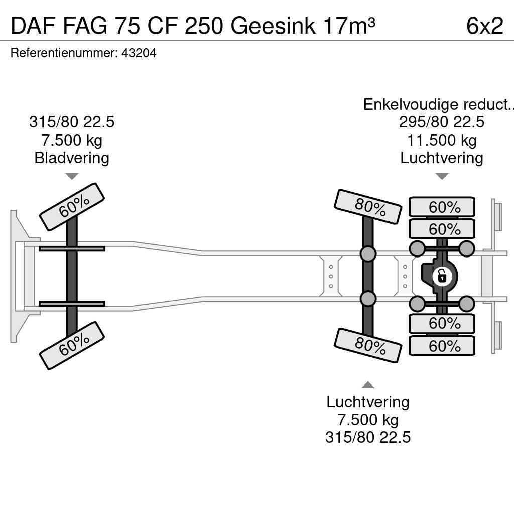 DAF FAG 75 CF 250 Geesink 17m³ Camion dei rifiuti