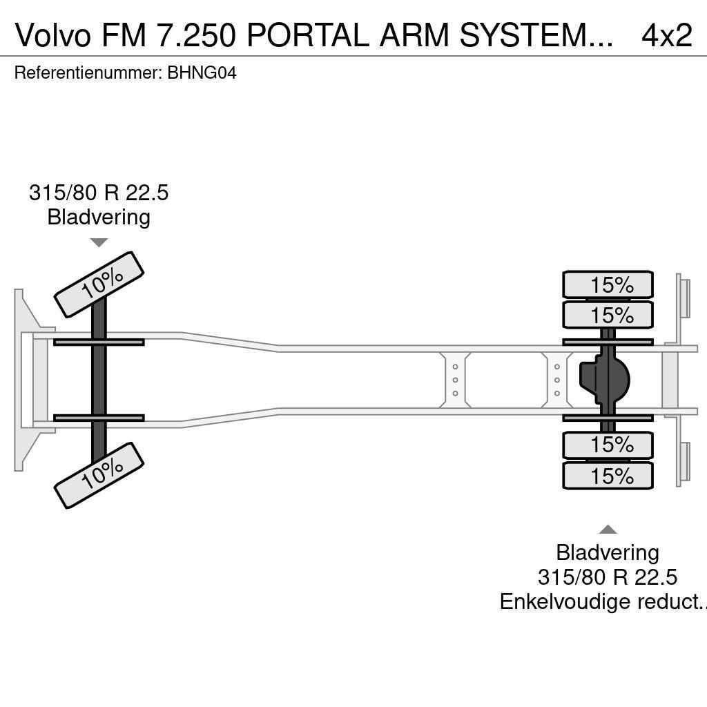 Volvo FM 7.250 PORTAL ARM SYSTEM 734.000KM Camion con cassone scarrabile